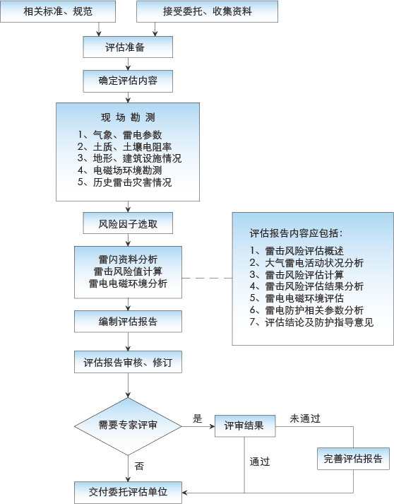 风险评估.jpg