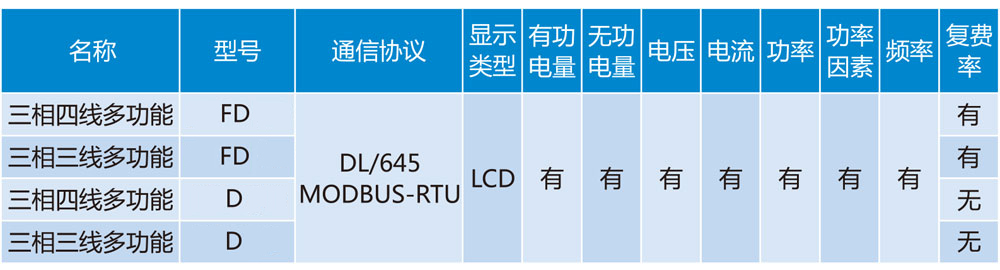 DTSD或D和DSSD或D导轨式三相多功能电能表1详情2.jpg