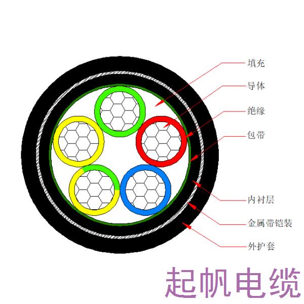 铝芯交联聚乙烯绝缘金属带铠装聚烯烃护套 无卤低烟阻燃C类电力电缆-WDZC-YJLY63-0.6/1kV、WDZC-YJLY23-0.6/1kV